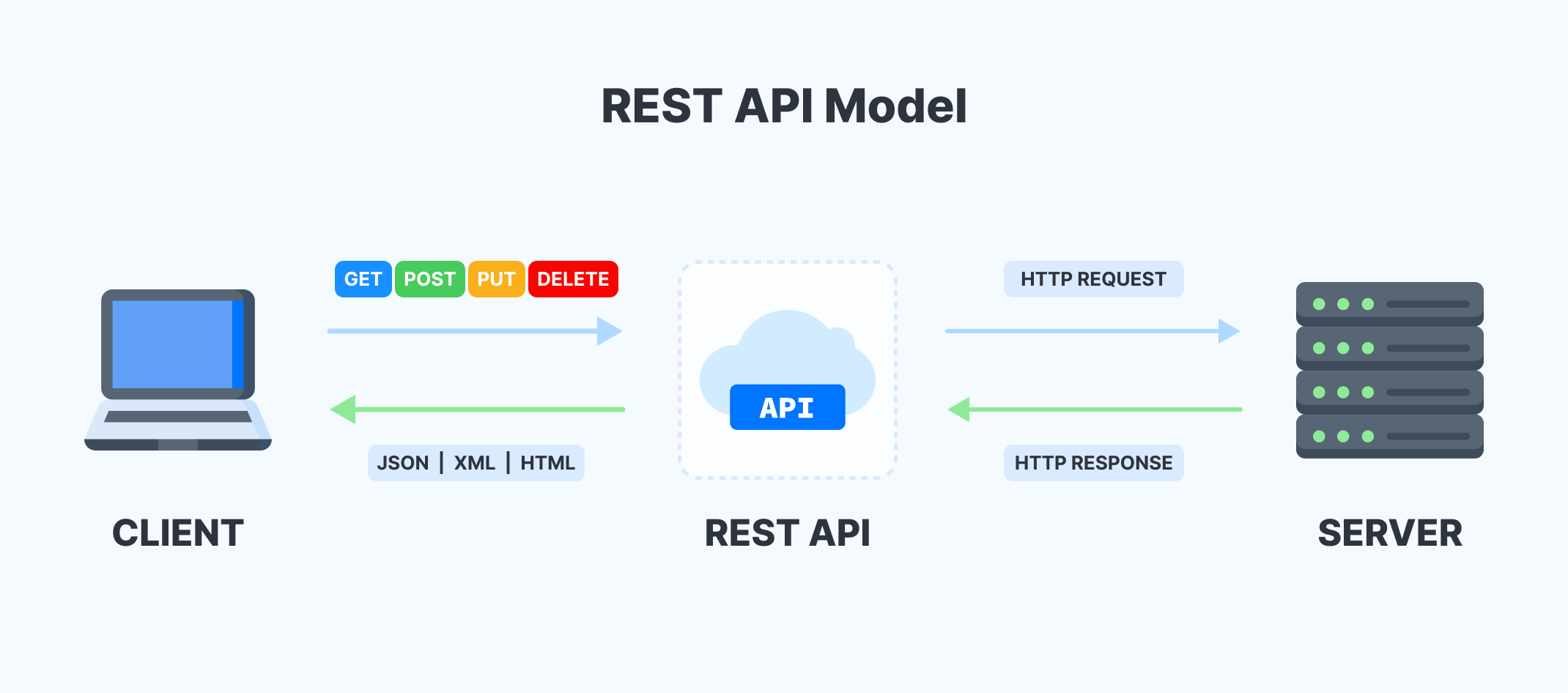 Health Check System API