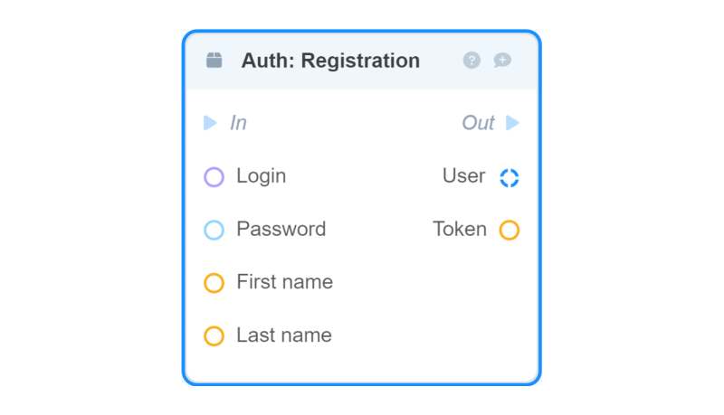 Auth: Registration